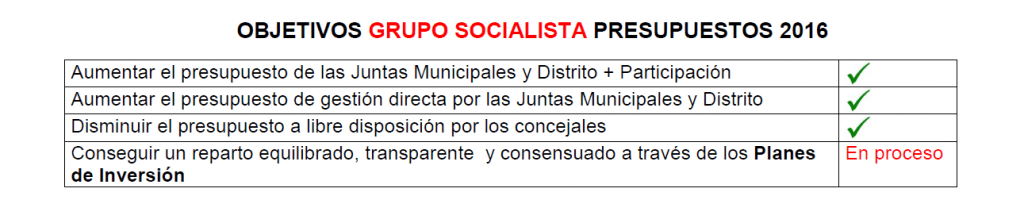 Objetivo presupuestos